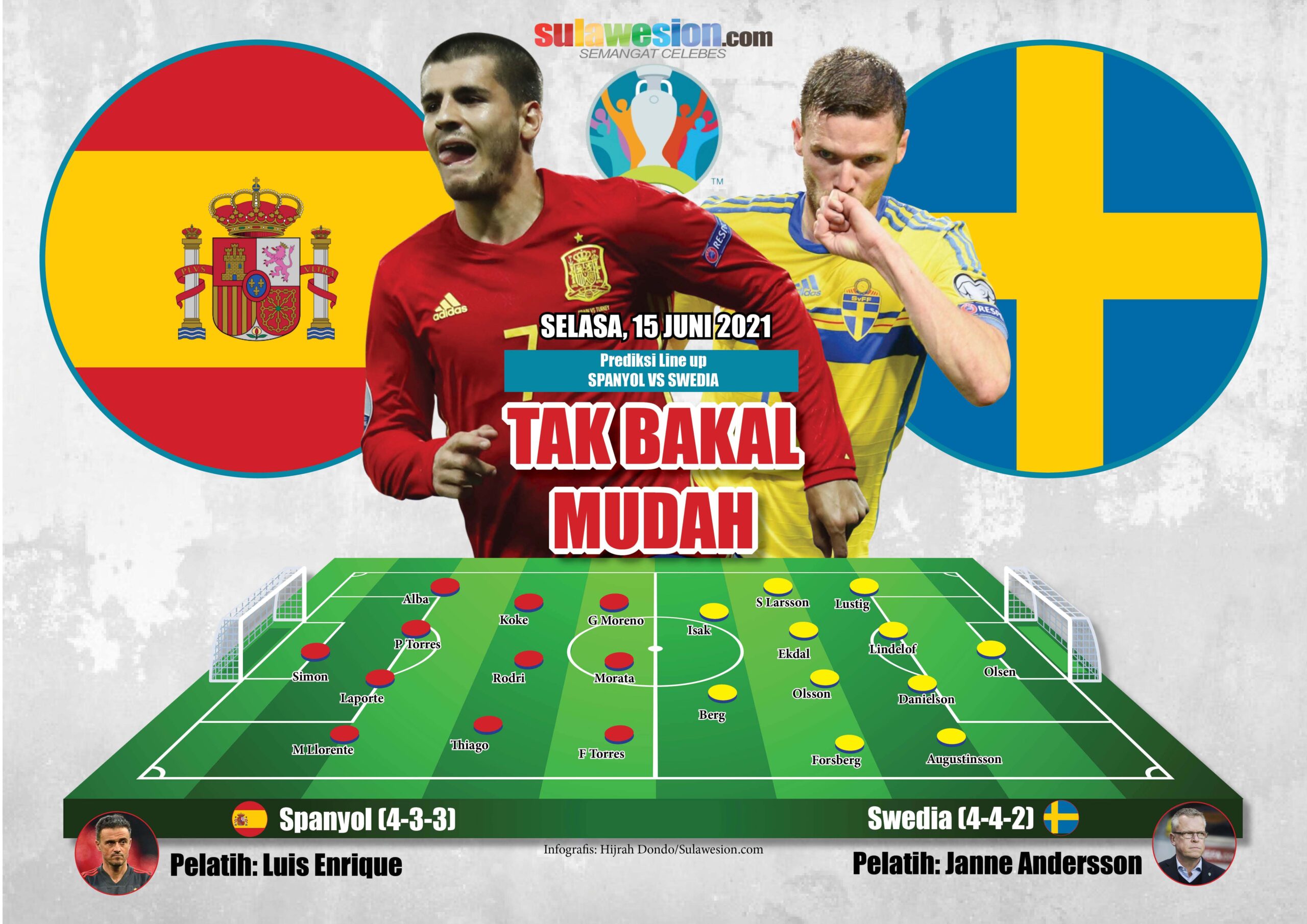 Spanyol swedia prediksi vs Prediksi Spanyol