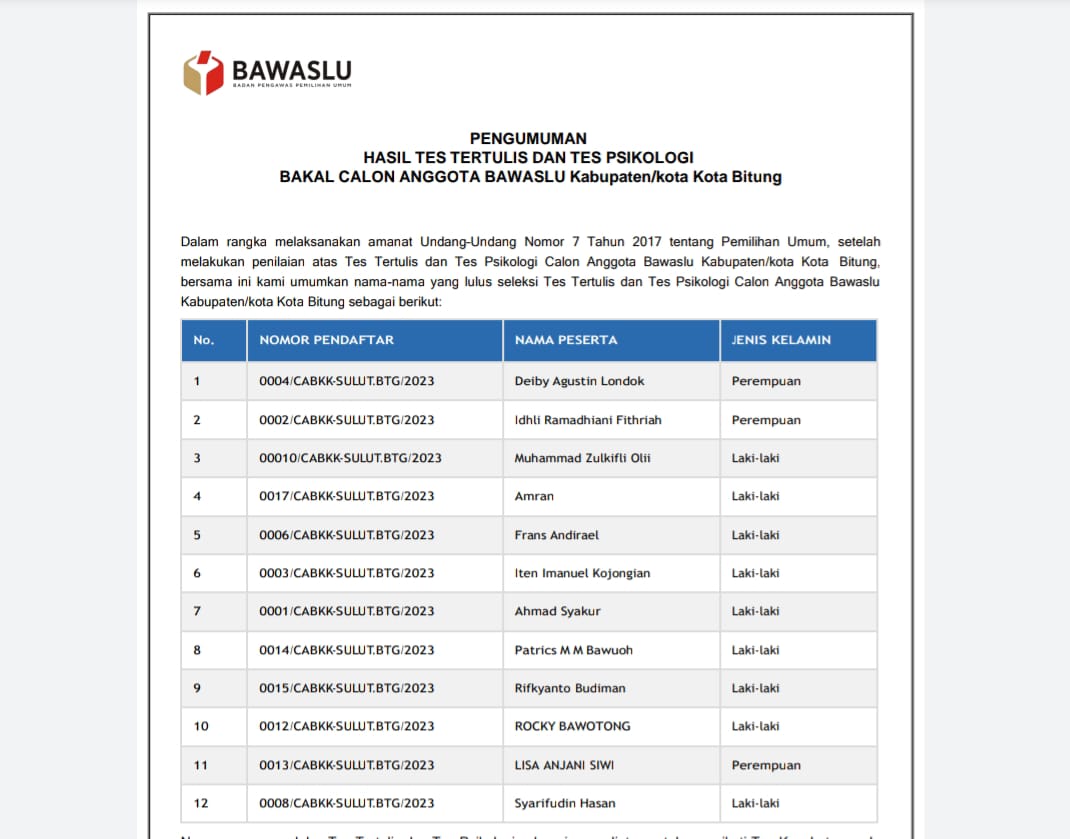 Pengumuman 12 nama calon anggota Bawaslu Bitung. (Fto/Ist)